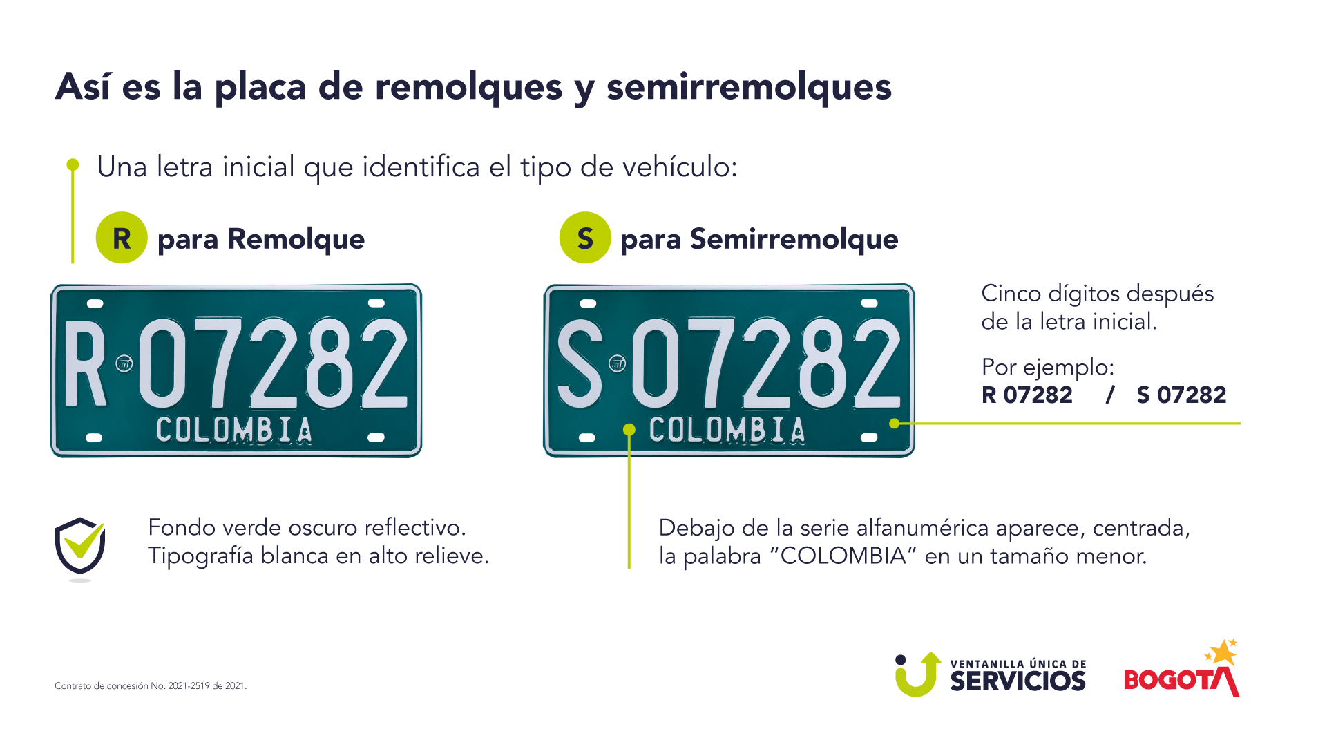 Infografia_Placas_Remolques.png