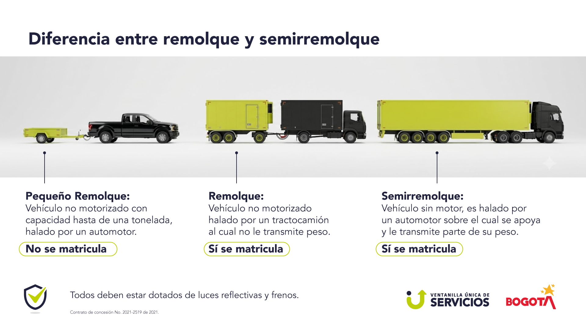 Infografia_Tipos_Remolques.png